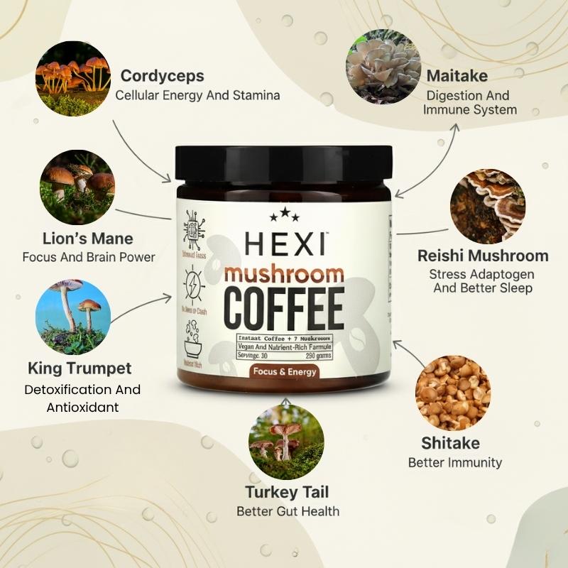 NAD-Benefits (8) HEXI Mushroom Coffee