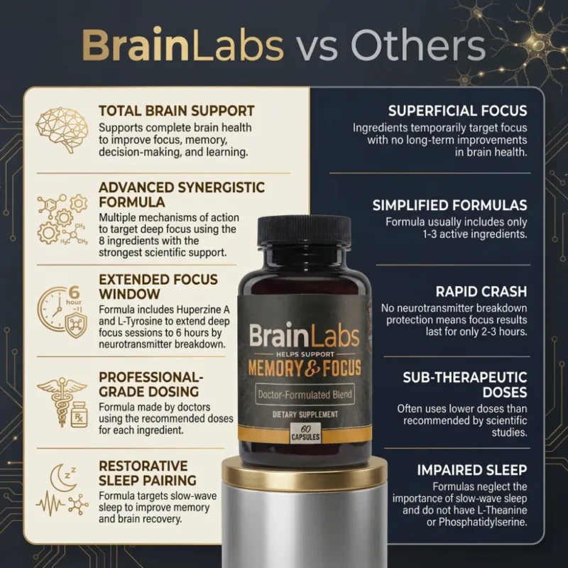 BrainLabs 8-in-1 Hersensupplement