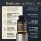BrainLabs 8-in-1 Hersensupplement